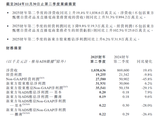 30%跌幅背后：新東方財報引發(fā)股價震蕩 未來能否扭轉？