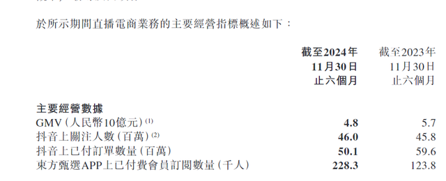 30%跌幅背后：新東方財報引發(fā)股價震蕩 未來能否扭轉？