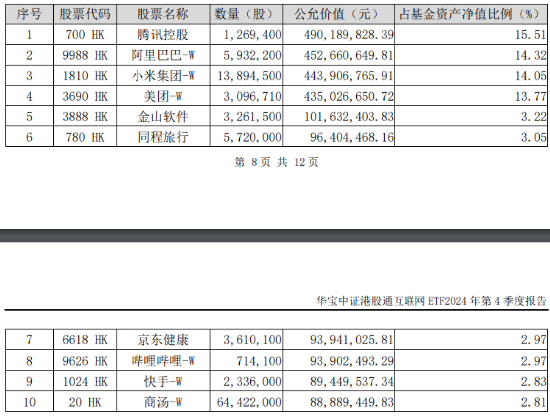突然變臉！港股止步6連漲，回調(diào)蓄勢(shì)？港股互聯(lián)網(wǎng)ETF（513770）4季報(bào)出爐，2024年度漲幅25.87%！