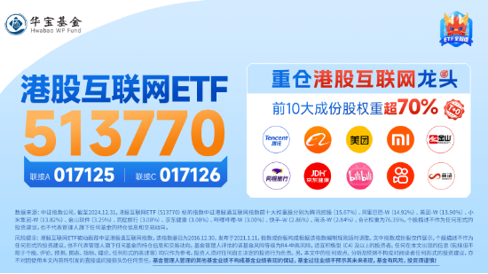 突然變臉！港股止步6連漲，回調(diào)蓄勢(shì)？港股互聯(lián)網(wǎng)ETF（513770）4季報(bào)出爐，2024年度漲幅25.87%！