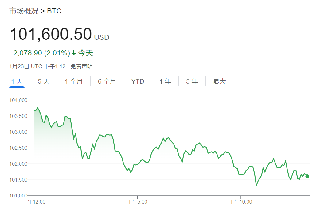 貝萊德CEO：通脹上升遠未結(jié)束，比特幣或升至70萬美元