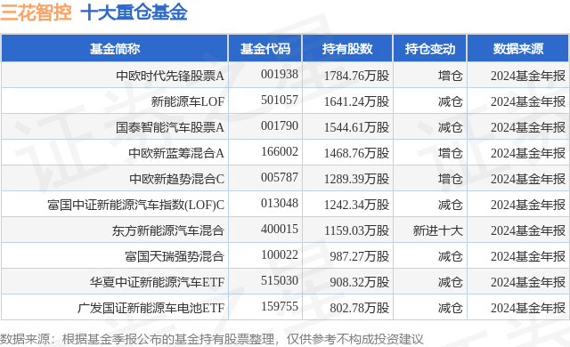 1月24日三花智控漲5.88%，中歐時(shí)代先鋒股票A基金重倉(cāng)該股