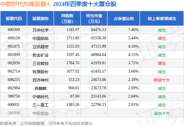 1月24日三花智控漲5.88%，中歐時(shí)代先鋒股票A基金重倉(cāng)該股