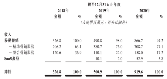 華為前主管27歲創(chuàng)業(yè)，一邊管公司一邊讀博士，現(xiàn)要上市造富