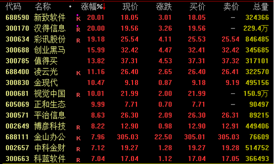 今日，爆發(fā)，批量漲停