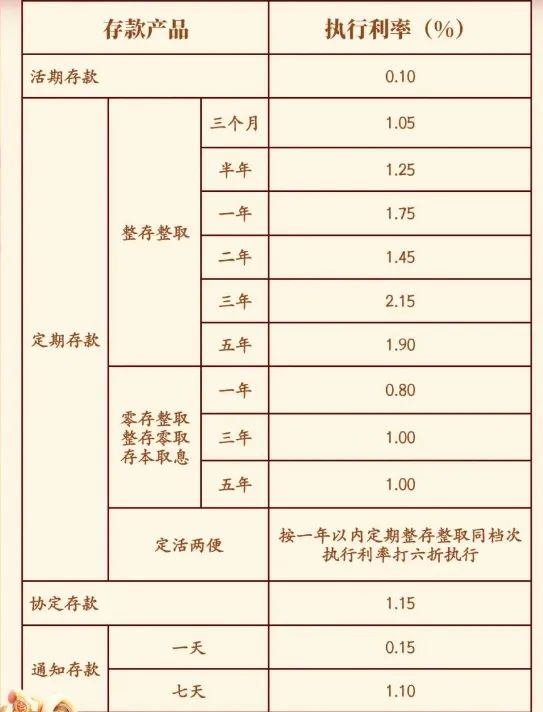 多家銀行宣布：上調(diào)！