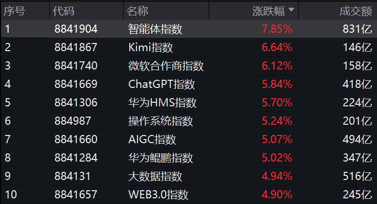 突然，集體異動(dòng)！