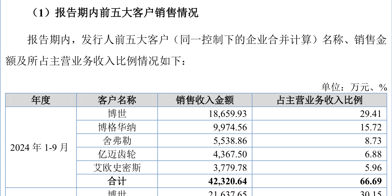 IPO雷達(dá)｜今年首家受理公司富泰和沖刺北交所，多次違規(guī)股權(quán)代持被點(diǎn)名