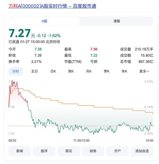 突發(fā)！萬科董事會主席、總裁雙雙請辭