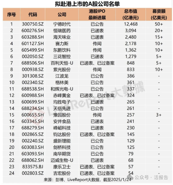 2025年港股IPO趨勢：“A+H”將成今年新股主力部隊(duì)