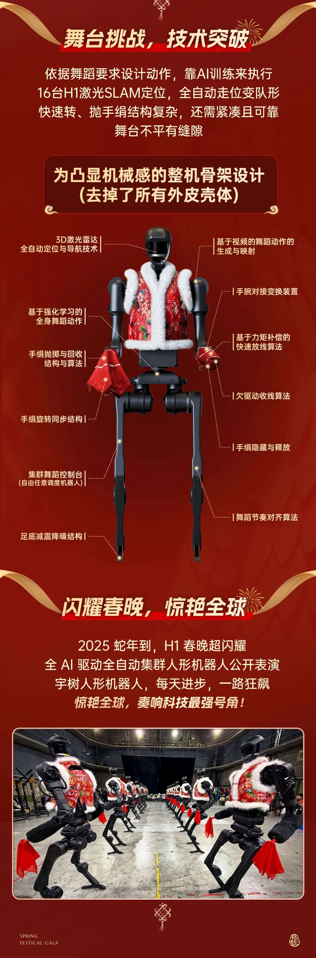 人形機(jī)器人扭秧歌，宇樹介紹 Unitree H1 上春晚背后的技術(shù)
