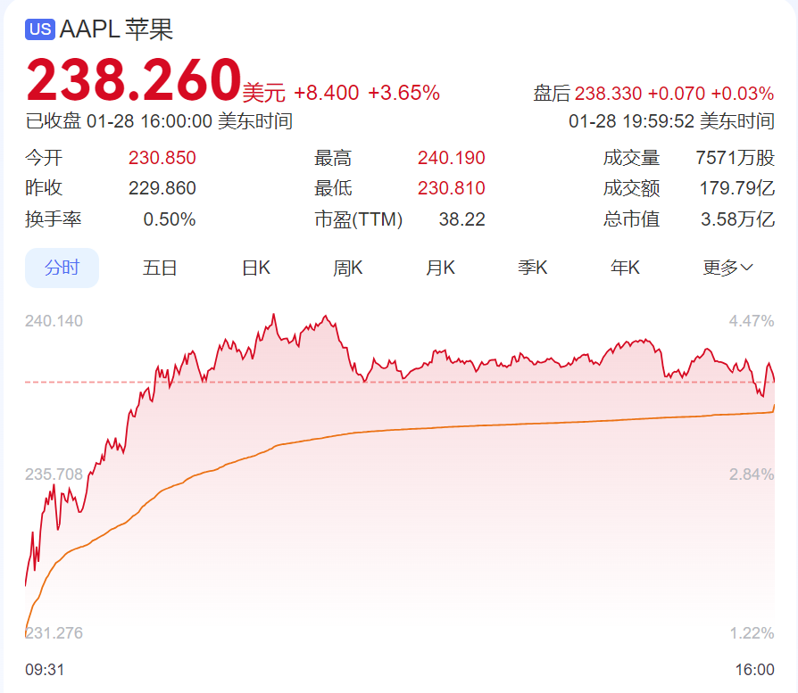 DeepSeek遭暴力破解，攻擊IP均來自美國！周鴻祎：360愿提供安全支持！散戶抄底，英偉達股價反彈