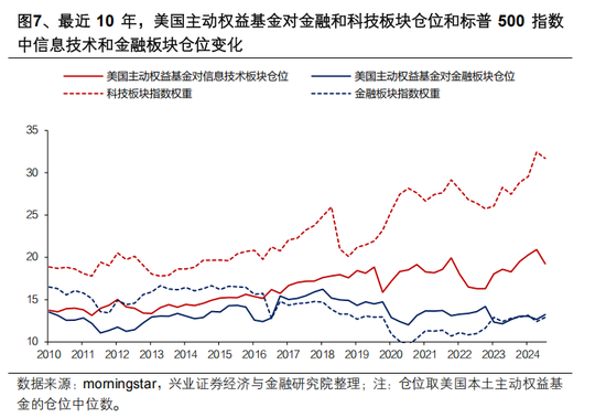 興證策略張啟堯：對中國主動投資的未來應(yīng)當(dāng)更有信心，中國主動權(quán)益基金長期多數(shù)跑贏指數(shù)，而美國長期跑輸