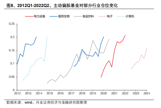 興證策略張啟堯：對中國主動投資的未來應(yīng)當(dāng)更有信心，中國主動權(quán)益基金長期多數(shù)跑贏指數(shù)，而美國長期跑輸