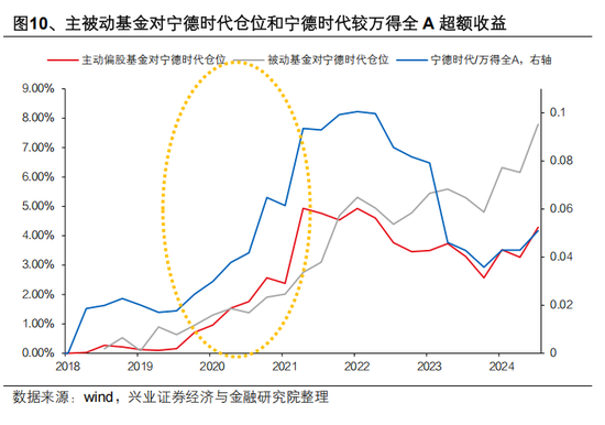 興證策略張啟堯：對中國主動投資的未來應(yīng)當(dāng)更有信心，中國主動權(quán)益基金長期多數(shù)跑贏指數(shù)，而美國長期跑輸