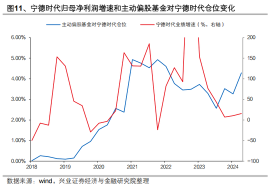 興證策略張啟堯：對中國主動投資的未來應(yīng)當(dāng)更有信心，中國主動權(quán)益基金長期多數(shù)跑贏指數(shù)，而美國長期跑輸