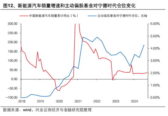 興證策略張啟堯：對中國主動投資的未來應(yīng)當(dāng)更有信心，中國主動權(quán)益基金長期多數(shù)跑贏指數(shù)，而美國長期跑輸