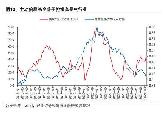 興證策略張啟堯：對中國主動投資的未來應(yīng)當(dāng)更有信心，中國主動權(quán)益基金長期多數(shù)跑贏指數(shù)，而美國長期跑輸