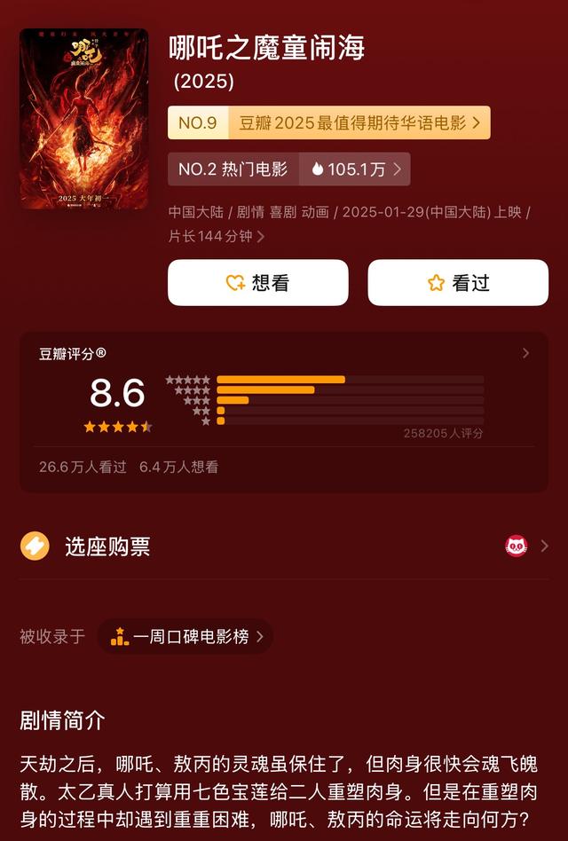 春節(jié)檔總票房破51億！《哪吒之魔童鬧?！?9億領(lǐng)跑，背后哪些A股公司有望成大贏家？
