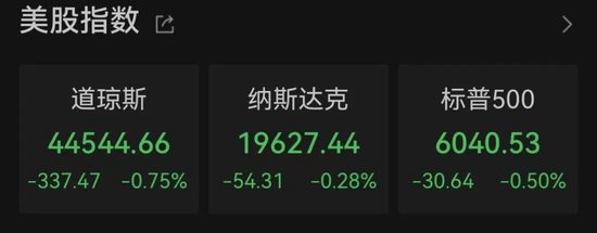 太突然！美股大跳水，中國金龍指數(shù)跌超3%！特朗普發(fā)聲