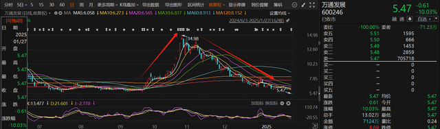 應(yīng)聲一字跌停！近一個(gè)月15家上市公司公告終止并購重組，熱門AI應(yīng)用概念股赫然在列