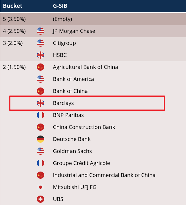 英國系統(tǒng)重要性銀行發(fā)生嚴(yán)重IT故障 喊話用戶找家人、慈善機構(gòu)過渡