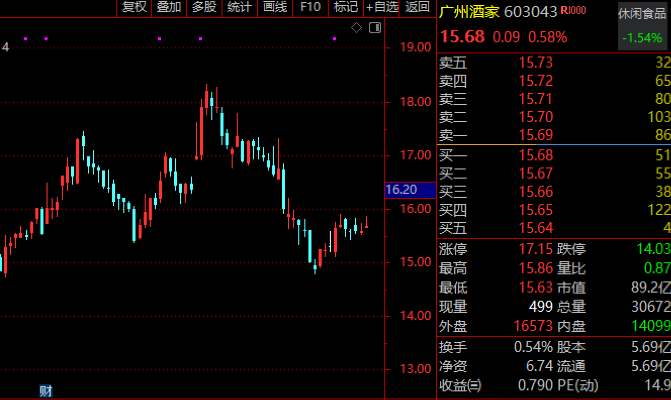最高9999元！預(yù)制菜在一片罵聲中賣爆，多家上市公司涉足，一二線城市年輕人成消費(fèi)主力軍
