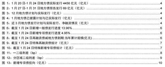 長江固收：地方債Q1已披露計劃1.78萬億，其中新增債7966億，再融資債9811億