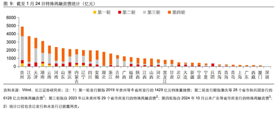 長江固收：地方債Q1已披露計劃1.78萬億，其中新增債7966億，再融資債9811億