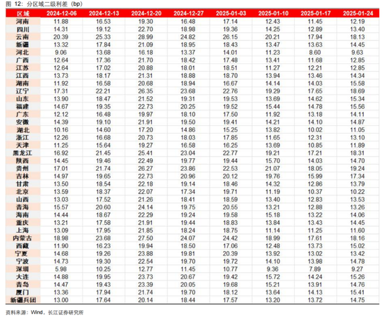 長江固收：地方債Q1已披露計劃1.78萬億，其中新增債7966億，再融資債9811億