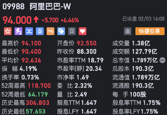 收評(píng)：港股恒指微跌0.04% 科指漲0.29%AI、半導(dǎo)體概念股漲勢(shì)強(qiáng)勁