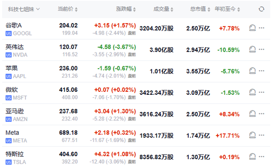 特朗普開打貿(mào)易戰(zhàn)，美股盤前三大股指期貨集體下跌，美元油價走高，比特幣以太坊重挫