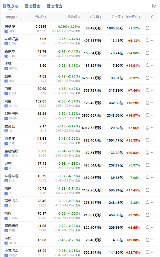 特朗普開打貿(mào)易戰(zhàn)，美股盤前三大股指期貨集體下跌，美元油價走高，比特幣以太坊重挫