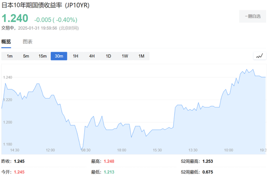 特朗普開打貿(mào)易戰(zhàn)，美股盤前三大股指期貨集體下跌，美元油價走高，比特幣以太坊重挫