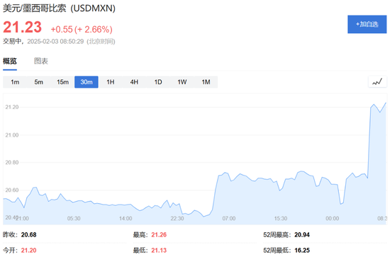 特朗普開打貿(mào)易戰(zhàn)，美股盤前三大股指期貨集體下跌，美元油價走高，比特幣以太坊重挫