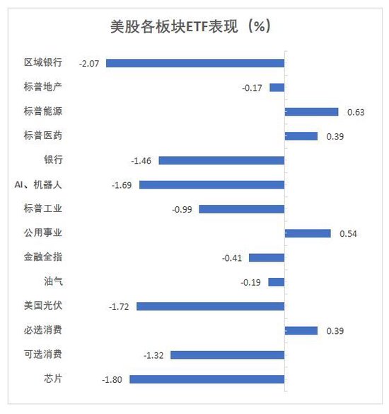 美加墨關(guān)稅推遲，道指大跌后一度轉(zhuǎn)漲，資產(chǎn)大反轉(zhuǎn)，比特幣重上10萬(wàn)美元
