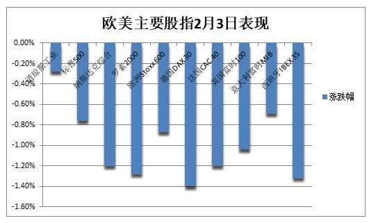 美加墨關(guān)稅推遲，道指大跌后一度轉(zhuǎn)漲，資產(chǎn)大反轉(zhuǎn)，比特幣重上10萬(wàn)美元