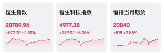 AI、電動車，暴漲！