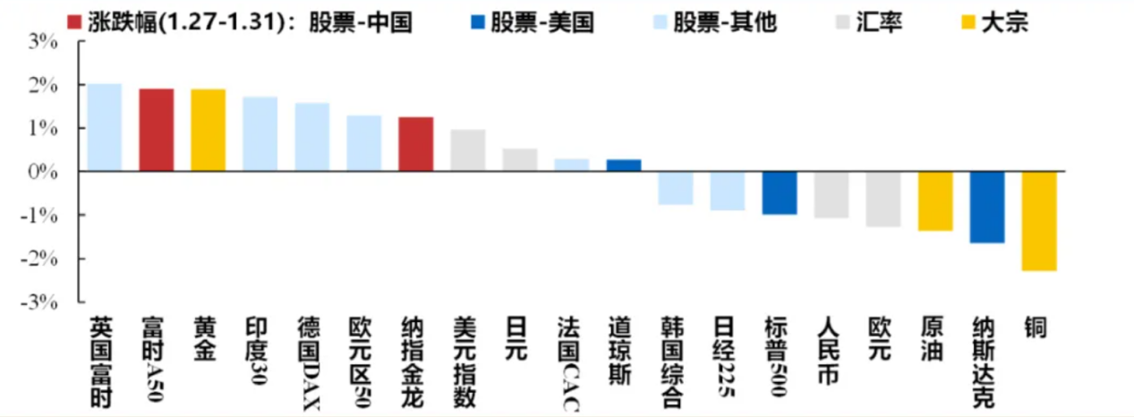 港股迎來蛇年開門紅，A股“紅包行情”概率幾何？券商：將現(xiàn)經(jīng)典“春季攻勢”時(shí)間窗口