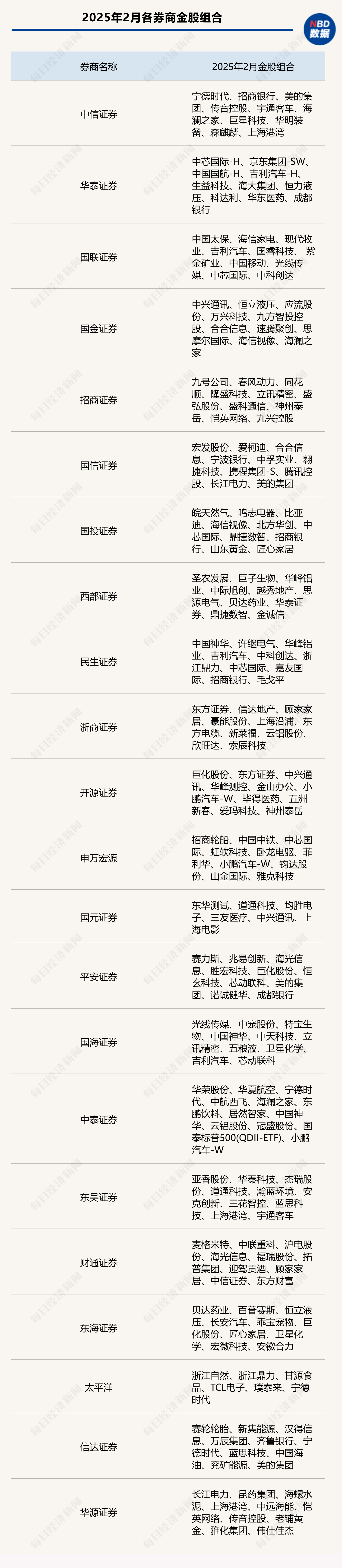 港股迎來蛇年開門紅，A股“紅包行情”概率幾何？券商：將現(xiàn)經(jīng)典“春季攻勢”時(shí)間窗口