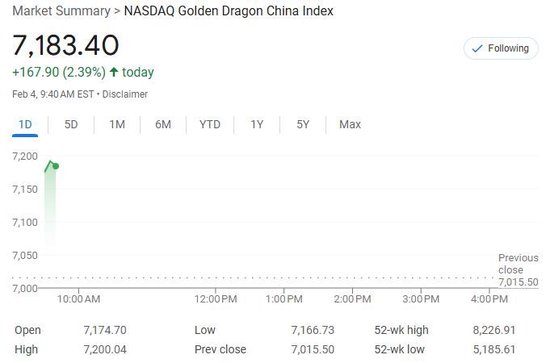 美股僅道指跌，中概漲4%，Palantir暴漲24%，原油大跌，黃金新高