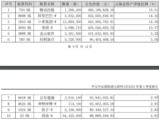 港股互聯(lián)網(wǎng)ETF（513770）早盤飆漲逾5%，A股休市期間標(biāo)的漲近7%，彈性突出！