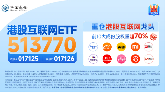 港股互聯(lián)網(wǎng)ETF（513770）早盤飆漲逾5%，A股休市期間標(biāo)的漲近7%，彈性突出！