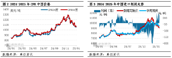 棕櫚油：節(jié)后需求提振，價(jià)格或偏強(qiáng)震蕩