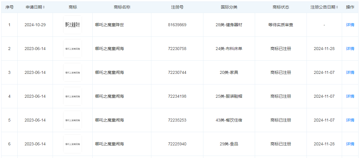 《哪吒2》票房突破50億元 總票房預(yù)測(cè)超87億元！光線傳媒回應(yīng)來(lái)了