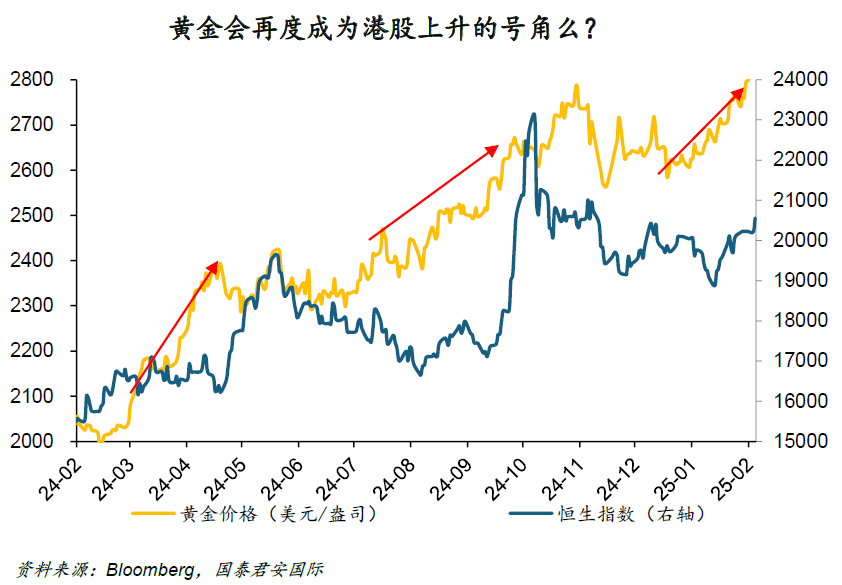 周浩：“關(guān)稅”迷霧下，黃金和港股再度綻放？
