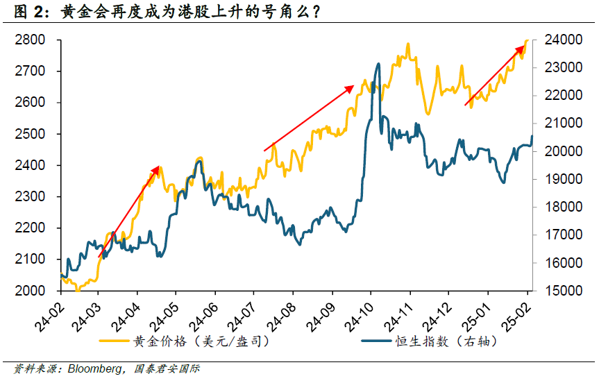 周浩：“關(guān)稅”迷霧下，黃金和港股再度綻放？