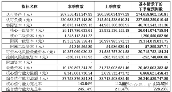 中信保誠人壽董事長(zhǎng)任職獲批！單季減虧14.34億元或是翻盤前奏