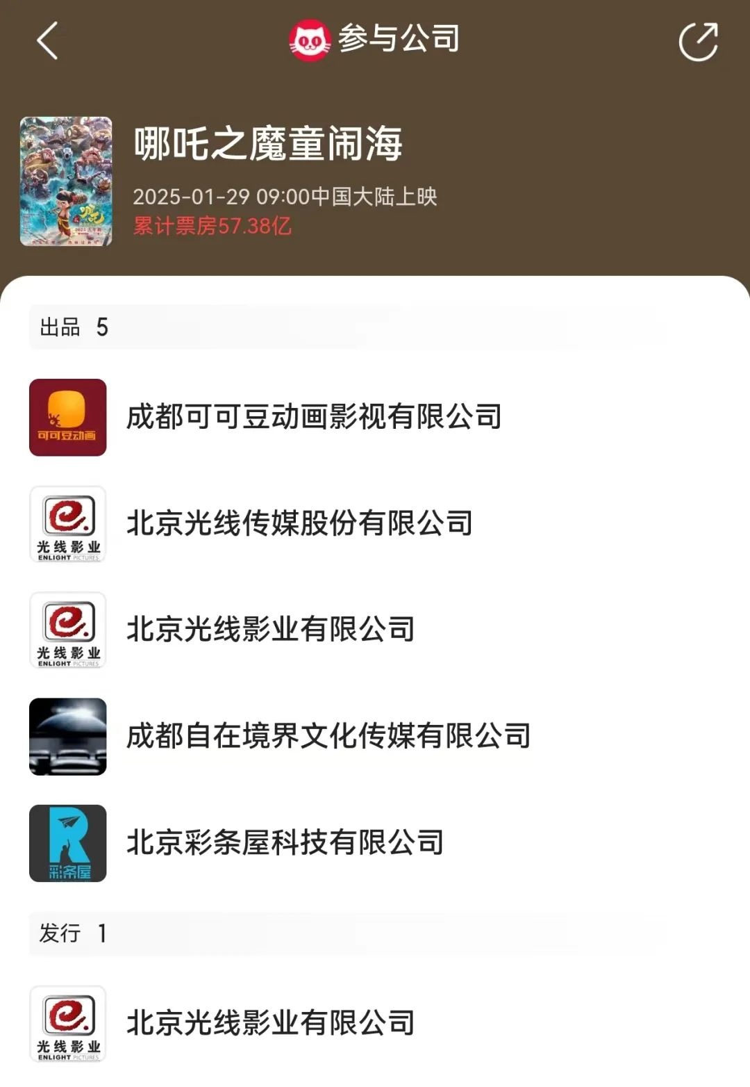 《哪吒2》全球單一市場票房沖進(jìn)前二！最新預(yù)測總票房：超108億！背后A股公司2天市值大漲116億