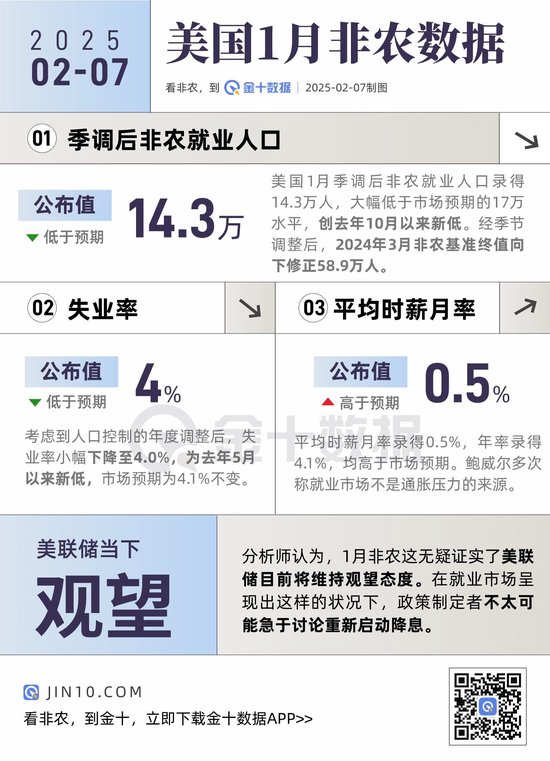 非農(nóng)報告信號混亂！主要看點有哪些？